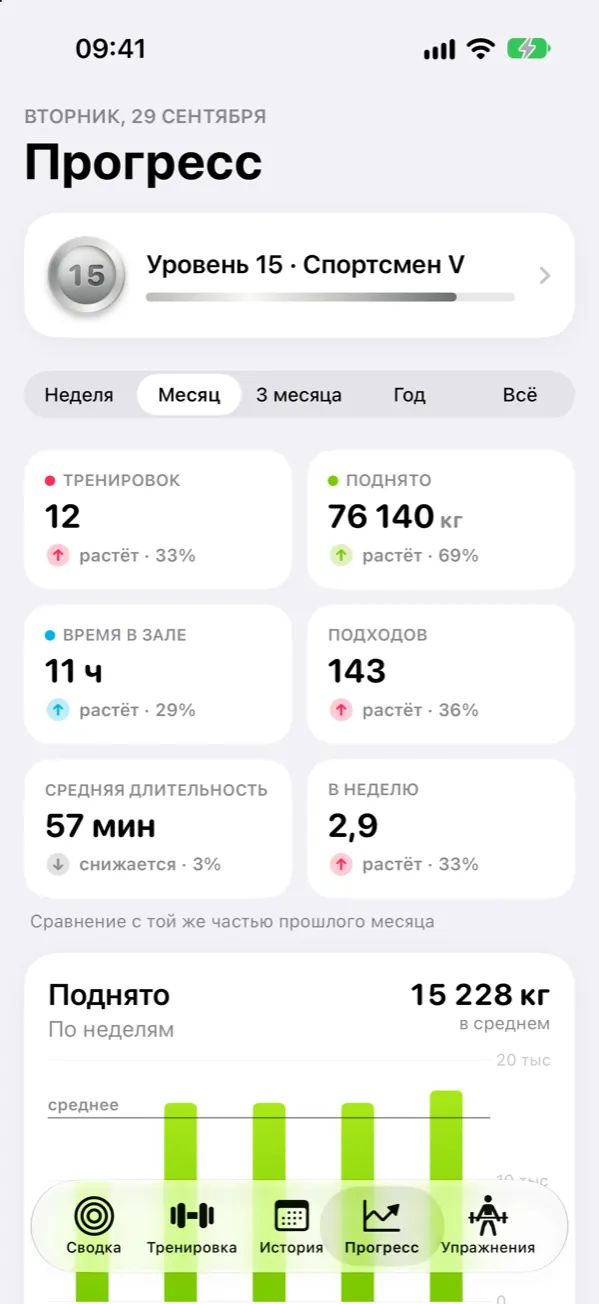 Экран «Прогресс»: уровень, тренировки, поднятый вес и время за месяц