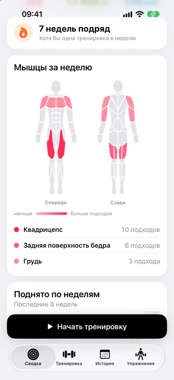 Карта мышц за неделю: вид спереди и сзади, квадрицепсы и задняя поверхность бедра выделены ярче