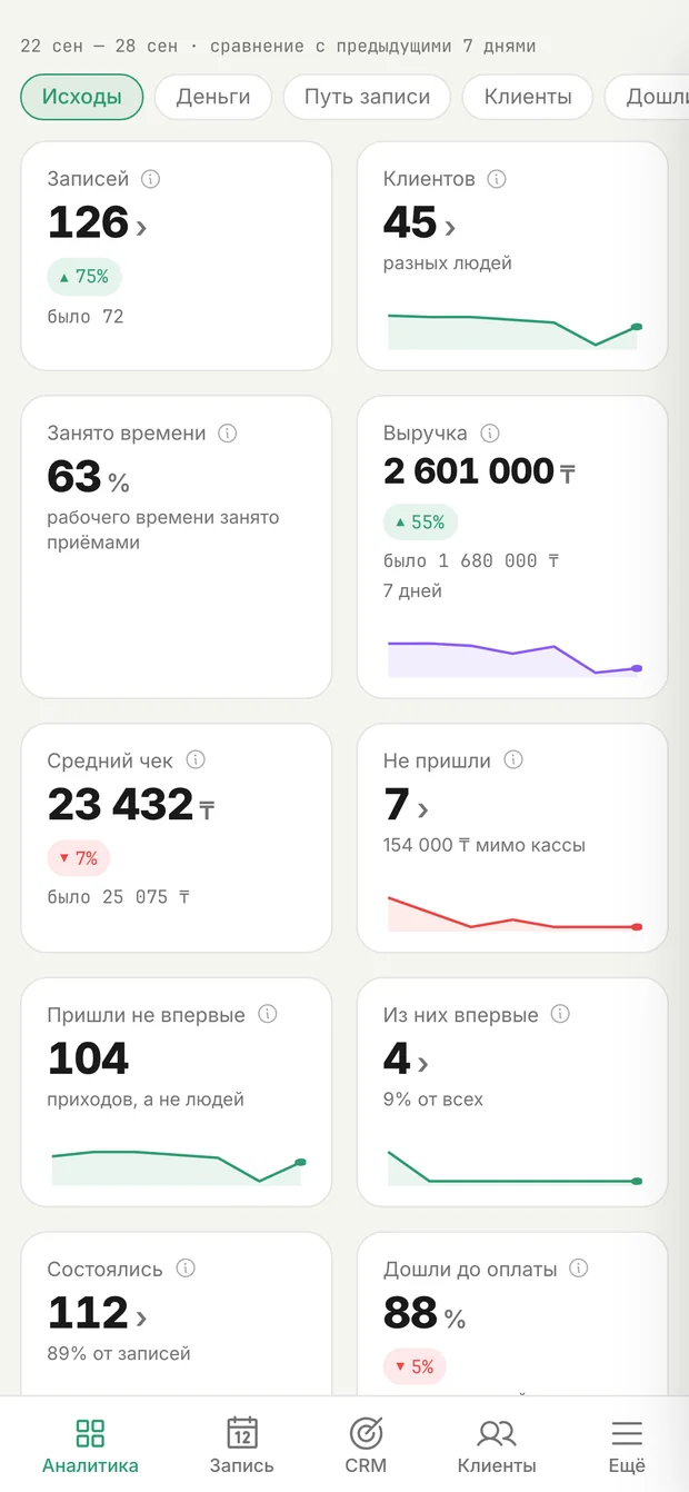 Аналитика бизнеса в приложении Kanri