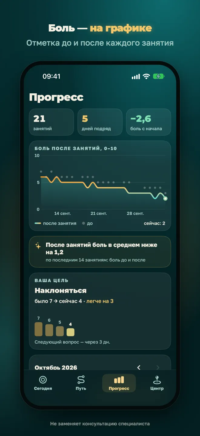 ZOR QADAM: график боли до и после занятий